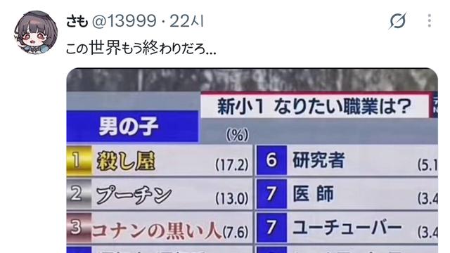 세상이 끝났음을 직감한 일본인.tweet