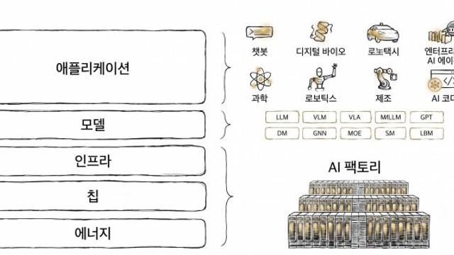 AI 최우선 대한민국, 기후위기·불평등은 질식 상태