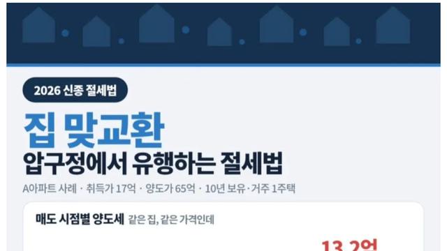 압구정에서 유행하기 시작한 신종 절세법