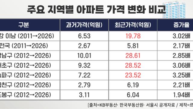 8학군을 통째 옮긴다? 집값 서열화 공감대가 낳은 '포스트 강남' 해법