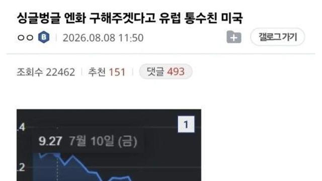 경제) 일본 엔화 구해주겠다고 미국이 한 짓.jpg