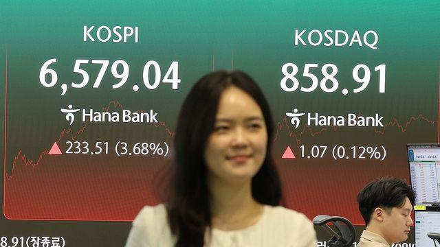 코스피, 3.68% 급등한 6,579…코스닥 0.12%↑