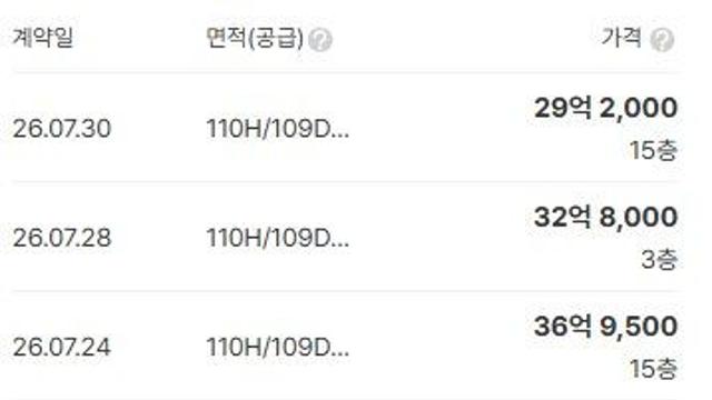 잠실 아파트 일주일만에 7억 하락.jpg