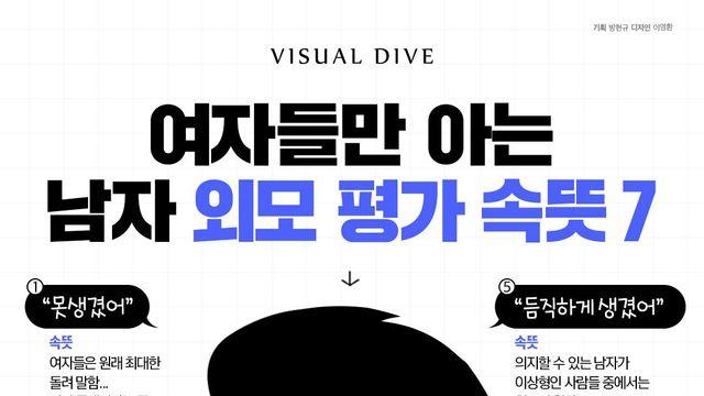 여자들만 아는 남자 외모 평가 속뜻