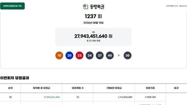로또1등당첨지역 
