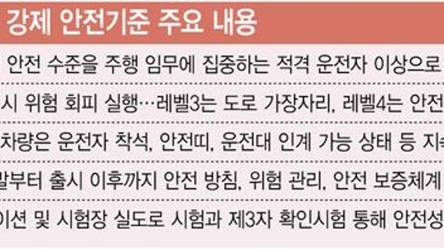 레벨4 자율주행 규격 선점한 中…韓 완성차, 검증 부담 커져