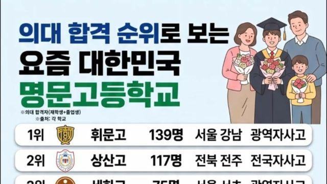 의대합격이 많은 고등학교