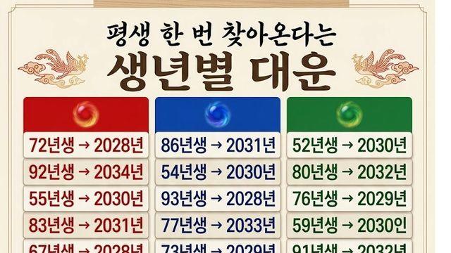 평생 한 번 찾아온다는 생년별 대운시기