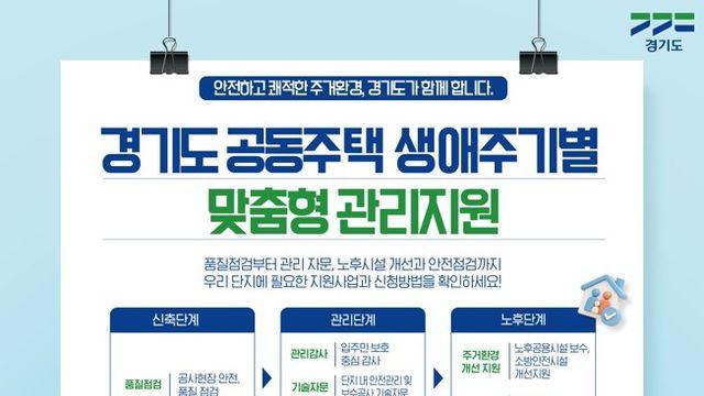 “신축부터 노후 단지까지 한눈에”…경기도, 아파트 지원사업 통합 안내 나서