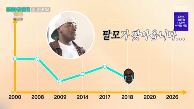 '플레이리스트109' 조나단 