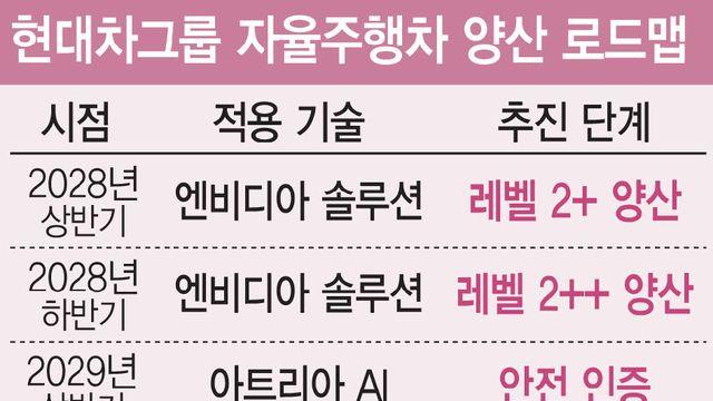현대차, 3년내 자율주행차 양산 '승부수'