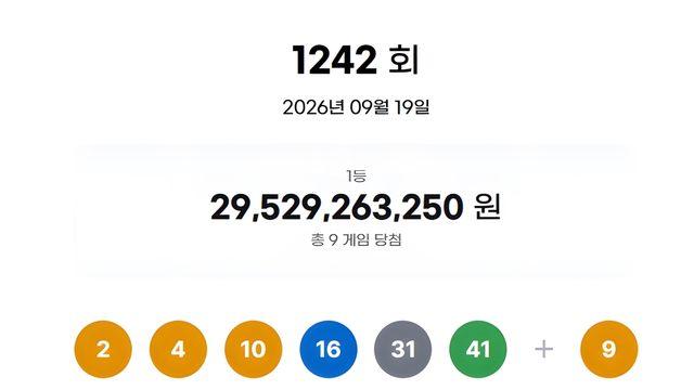 로또 제1242회 당첨번호 ‘2·4·10·16·31·41’…보너스 ‘9’