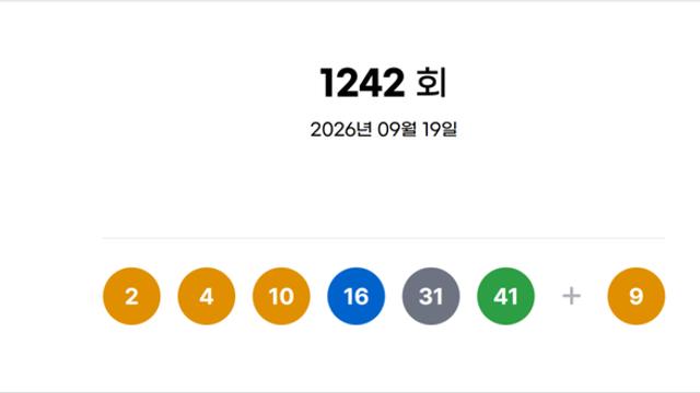 [속보] 1242회 로또 1등 '2, 4, 10, 16, 31, 41'...2등 보너스  ‘9’