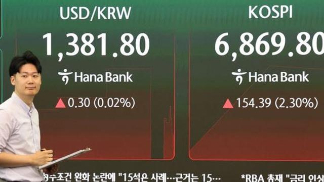 “내년까지 박스피” vs “8000피 간다”…금리인상에 엇갈린 전망
