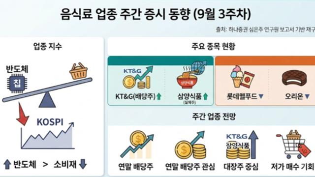 KT&G·삼양식품 아웃퍼폼…하나證 