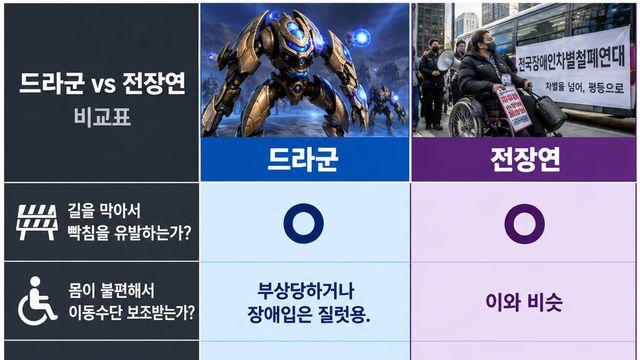 전장연vs드라군