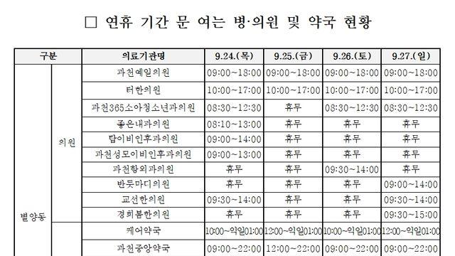 “추석에 아프면 어디로?”…과천, 문 여는 병원·약국 안내