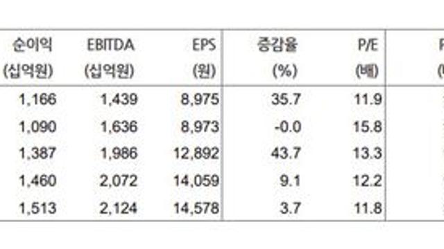 KT&G, 카자흐스탄서 ‘Q·P 동반 성장’…
