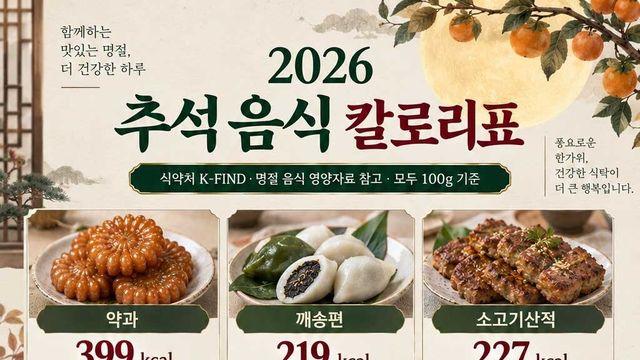 “송편부터 집지 마세요”... 추석 음식 살 덜 찌게 먹는 순서 따로 있습니다