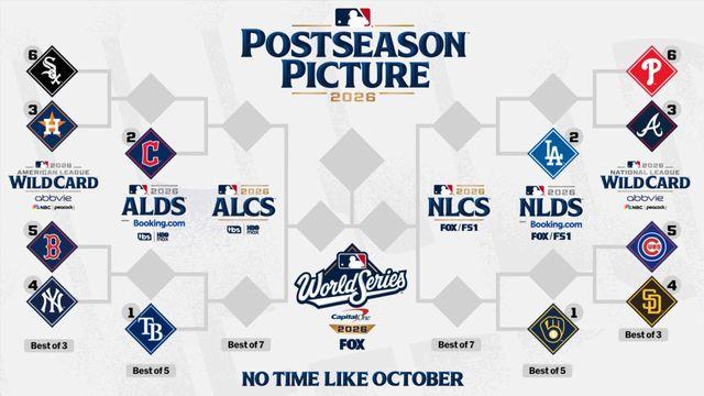 정규시즌 나흘 남았는데… MLB 가을야구, 절반만 확정