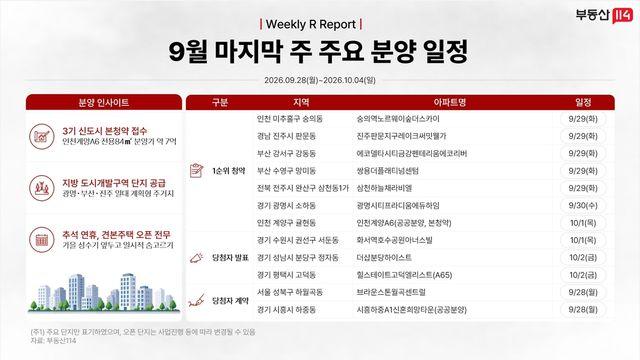 [부동산캘린더] 내주 광명시티프라디움에듀하임 등 전국서 3천641가구 분양