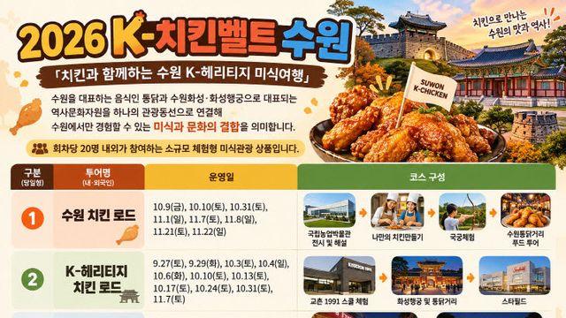 '통닭 거리'와 '화성행궁'의 조화… 수원이 미식 관광지로 뜬다