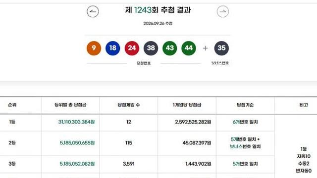 로또1등당첨지역 