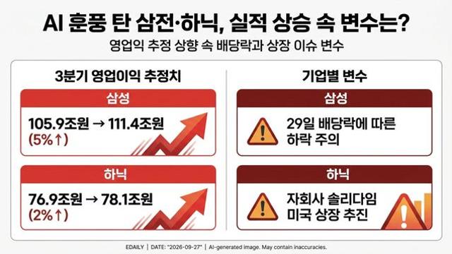 연휴 뒤 삼전닉스 주가 오를까?…핵심 변수 3가지