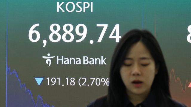 코스피, 2.70% 급락에 7000선 붕괴…6889.74 마감