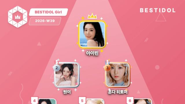 강다니엘은 일주일 싹쓸이, 아이린은 61표 차... 베스트아이돌 ‘왕좌 사수’