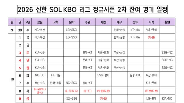프로야구, 정규시즌 잔여경기 12일까지 재편성