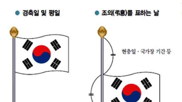 '10월 3일 개천절' 뜻과 의미 뭘까? 태극기 게양하는 법