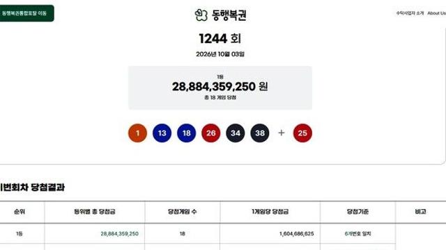 로또1등당첨지역 