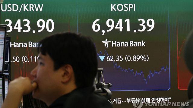 [마감시황] 외국인 1.7조 매도에 코스피 7000선 이탈…코스닥 2.98% 급등