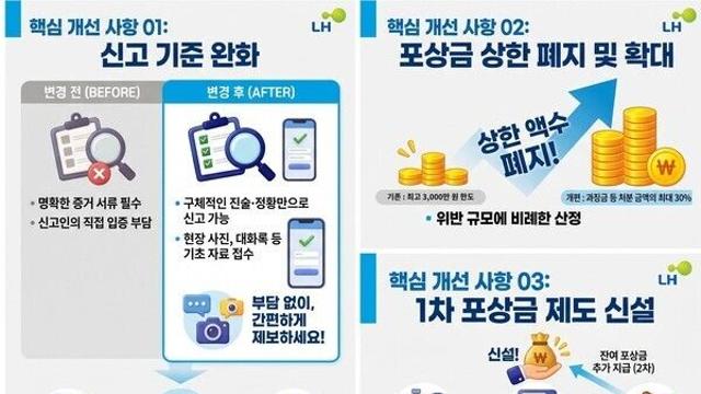 한국토지주택공사(LH), 불법하도급 신고·포상금 제도 대폭 개편…포상금 상한 폐지