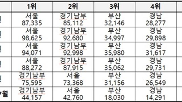 폭력·절도가 범죄의 96%…마약범죄만 5년 새 27% 증가
