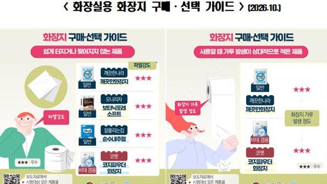 “유명 브랜드보다 낫네?”…쿠팡 최저가 휴지의 반전