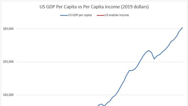 선진국에서 GDP 상승 체감 힘들다는 이유...jpg