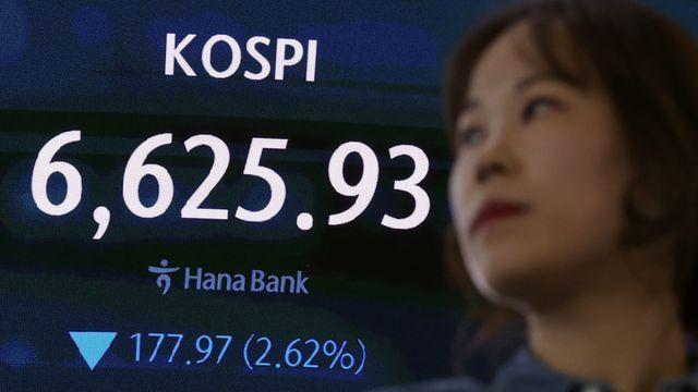 삼성전자 ‘역대급 실적’에도 코스피 2.62% 급락… 6,625.93 마감