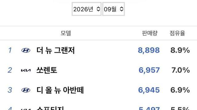 9월 국산 자동차 판매순위