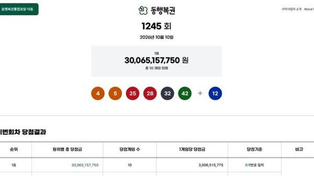 로또1등당첨지역 