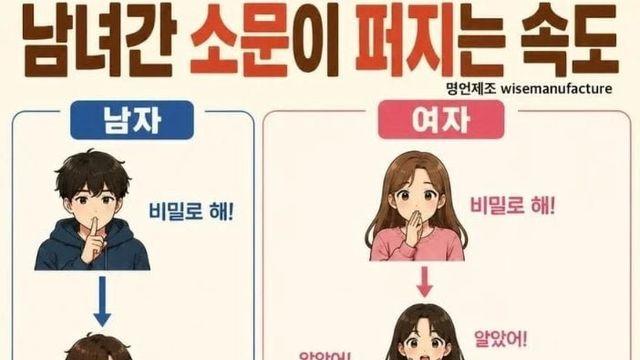 남녀간 소문 퍼지는 속도 차이 jpg