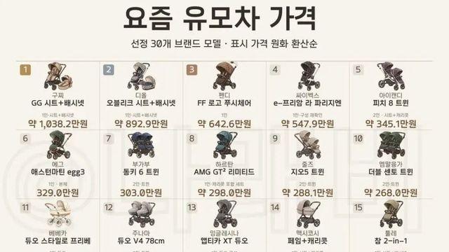거품이 장난 아니라는 요즘 유모차 가격