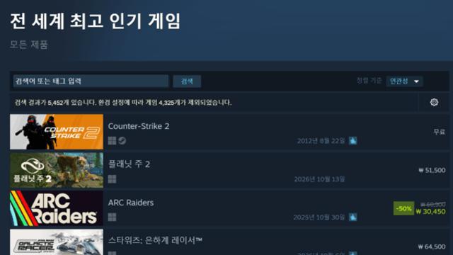 ‘아크 레이더스’, 2.0 업데이트·할인 힘입어 역주행… 스팀 글로벌 매출 3위 등극