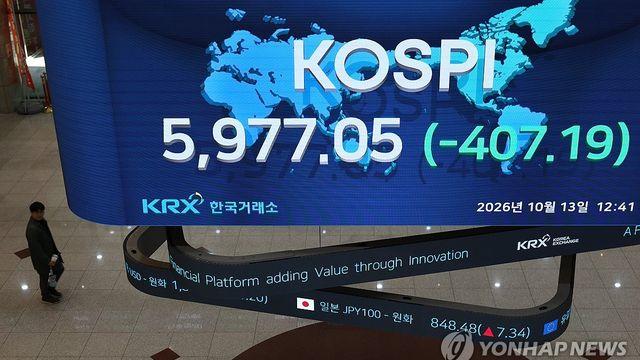 코스피 연일 급락에 공포지수 19% 급등…시총 5천조원 깨져(종합)