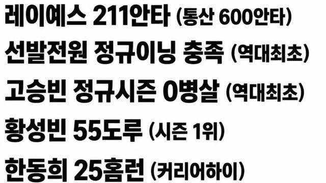 역대급 야구팀