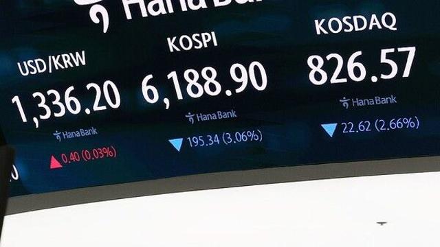 코스피, 닷새 만에 7천→5천선…외국인 2조 폭탄에 ‘검은 화요일’