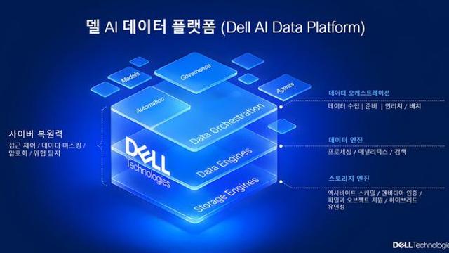 델, AI 데이터 플랫폼 기능 대폭 확장