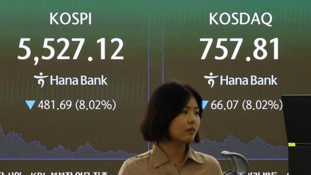 코스피·코스닥 8%대 급락…양 시장 서킷브레이커 발동