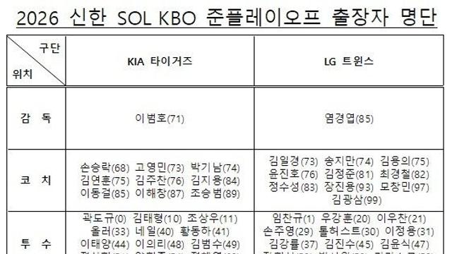 KIA-LG, 준PO 엔트리 발표... 팬들 ‘주목’